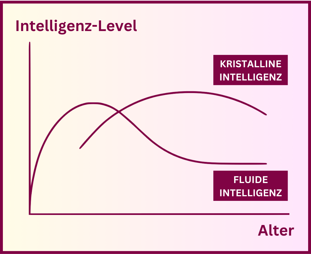 Zweite Kurve, neue Stärke: Wie sich Denken und Erfolg im Lauf des Lebens verändern